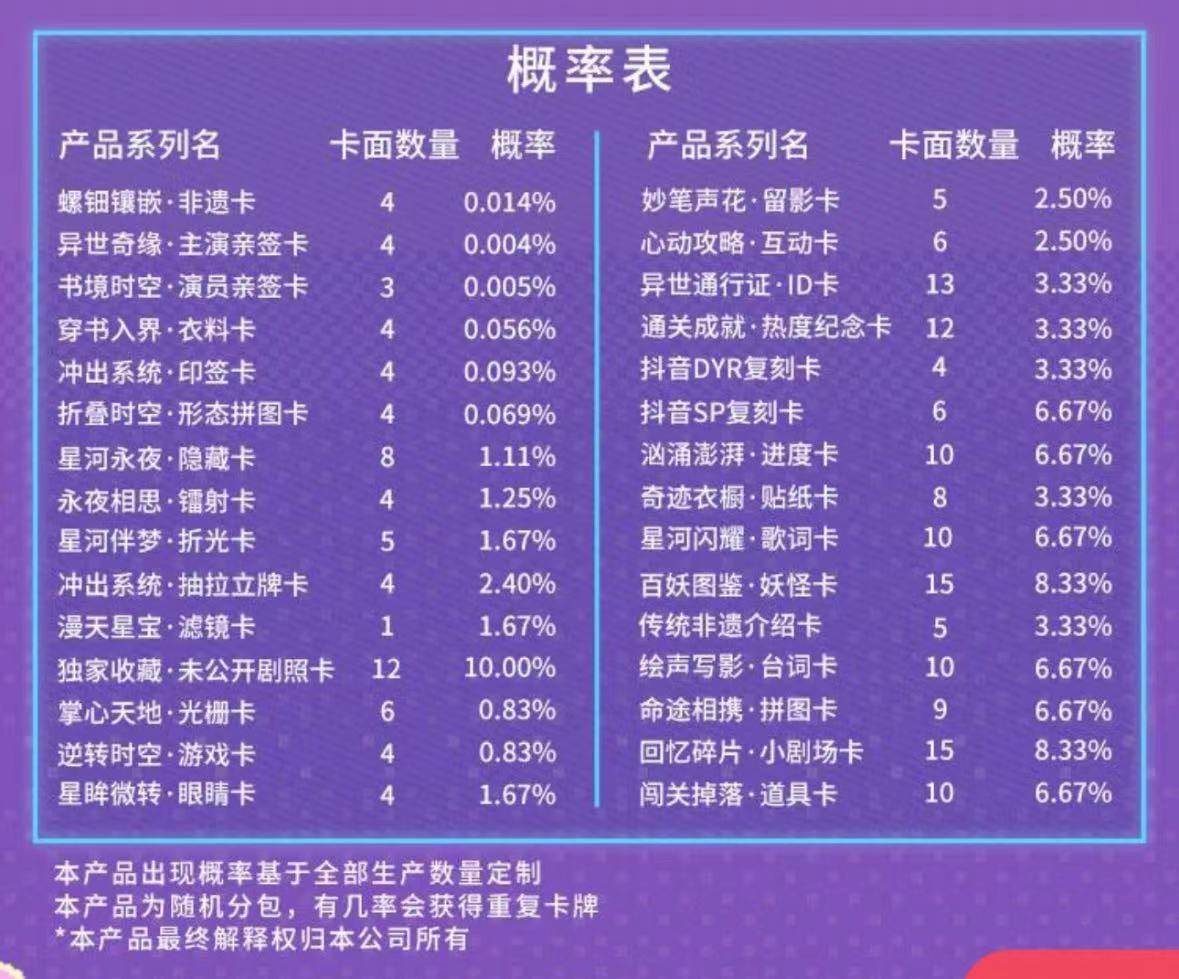 人》推出集卡活动影视剧卡牌是一门什么生意？pg试玩成毅小卡成交价上千元、《大奉打更(图6)